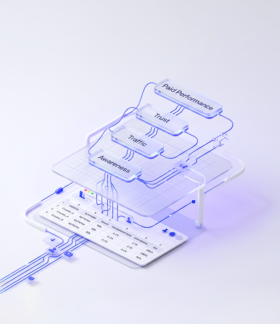 Isometric blueprint illustrating structured creator campaign operations
