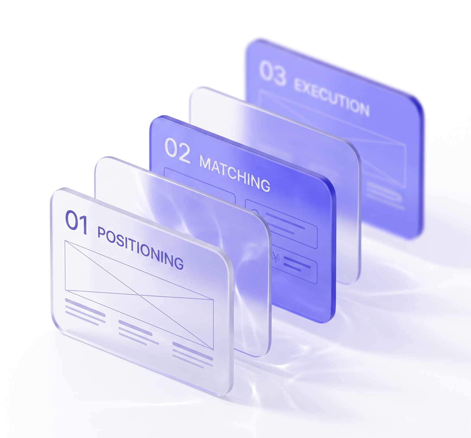 Layered glass cards showing positioning, matching, and execution